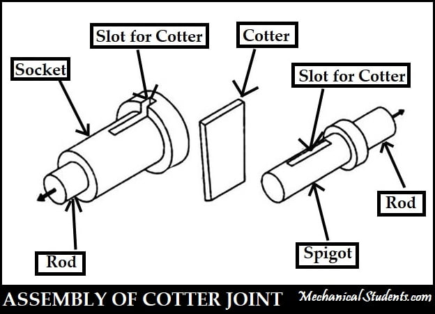 Cotter joint parts or assembly