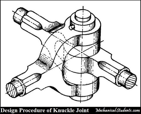 Knuckle Joint Diagram