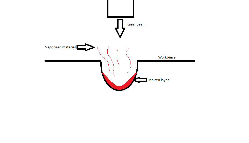 NonTraditional Machining Definition, Types, Advantages and