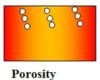 porosity in casting process