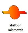 shift or mismatch in casting process-casting defects