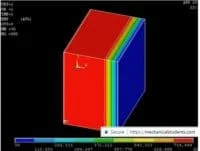 Steady State Heat Transfer through a Composite Slab in ANSYS APDL Software