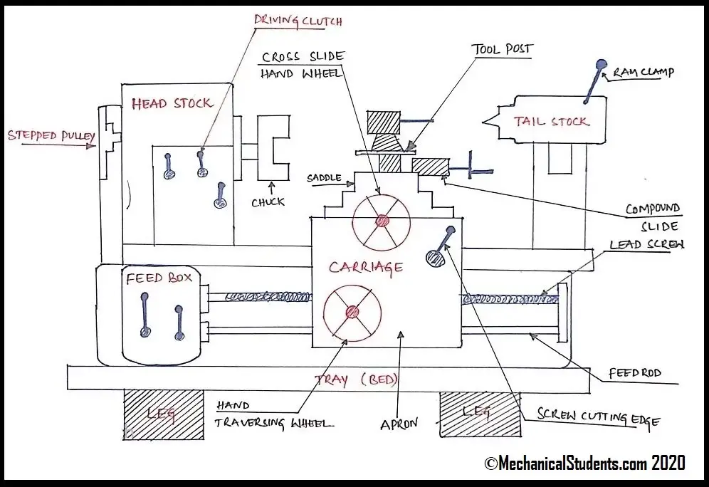 Line Diagram of Lathe Machine By Mohammed Shafi, Founder of MechanicalStudents.com