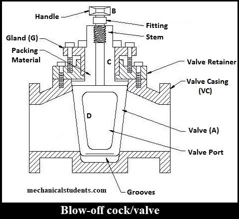 Blow-off-valve-Boiler mountings