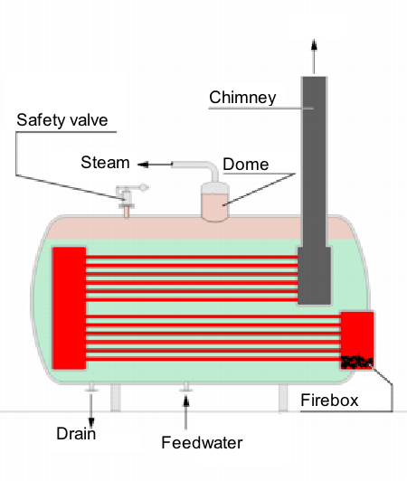 fire tube boiler diagram