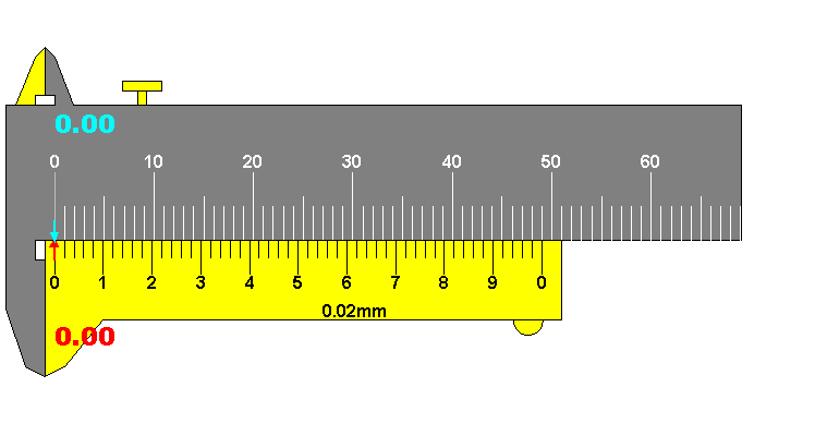 Vernier Scale Calculation