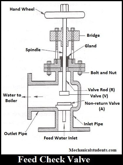 feed-check-valve-Boiler mountings