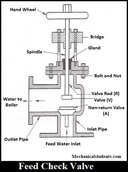 feed-check-valve-Boiler mountings