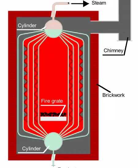 water tube boiler diagram