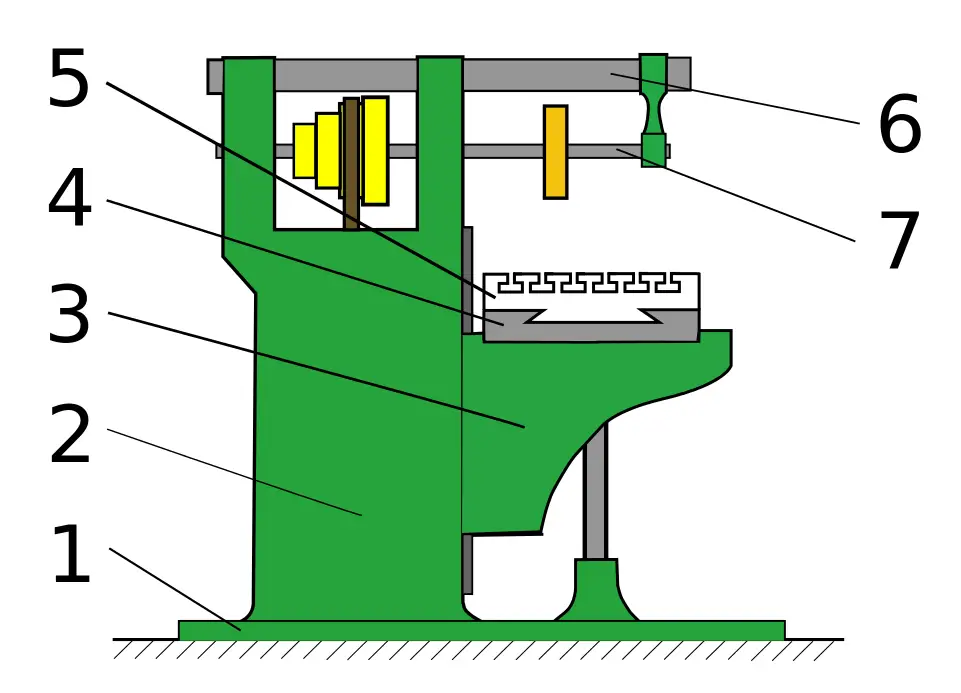 Parts of Milling Machine Diagram