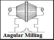 angular milling