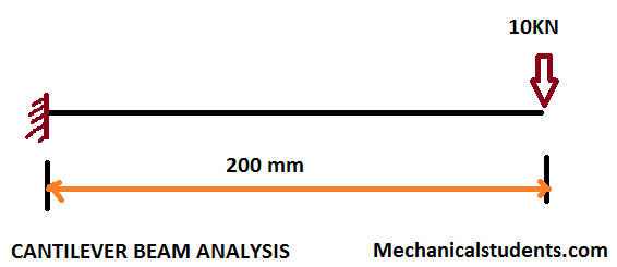 ANALYSIS OF CANTILEVER BEAM 