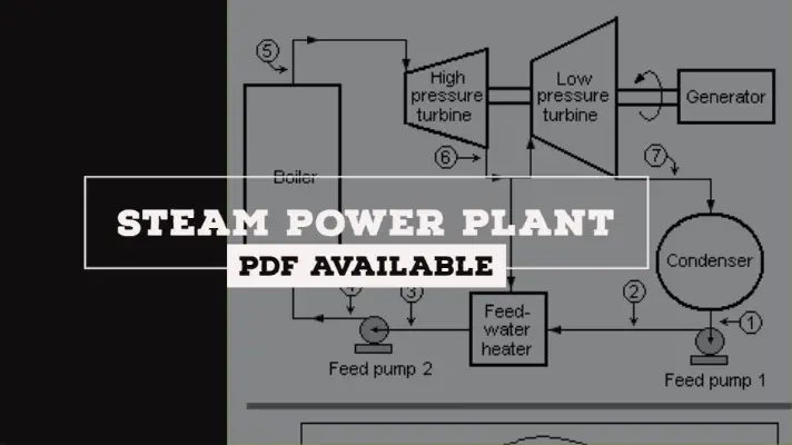 Steam Power Plant: Definition, Components, Layout, Working Principle ...
