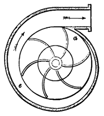 Volute casing in centrifugal pump