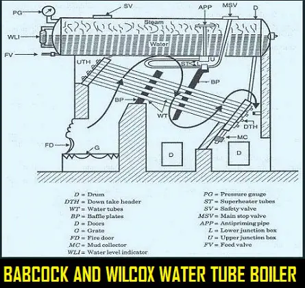 babcock and wilcox boiler