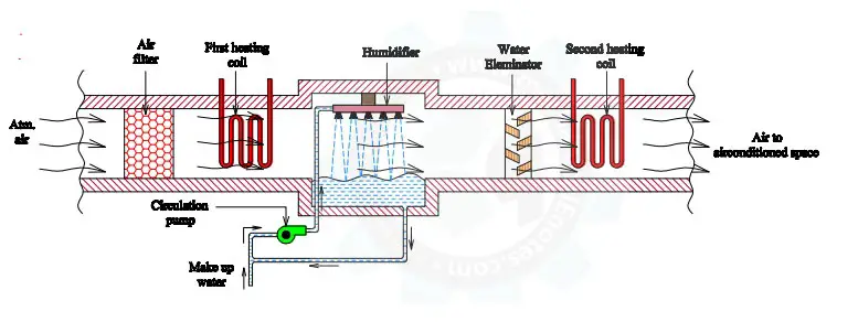 winter air conditioning system diagram