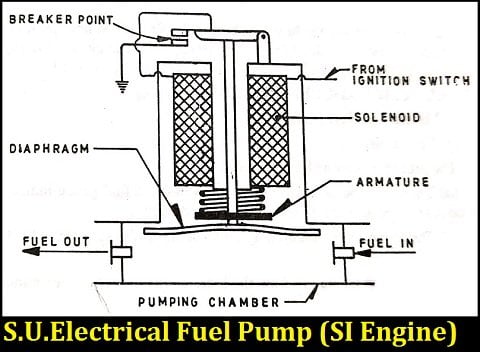 S.U.Electrical Pump components