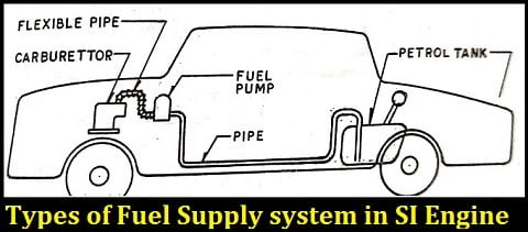 Types of Fuel Supply System in SI Engine