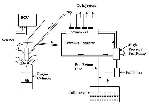 Types of Fuel Supply System in Petrol Engine [PDF]