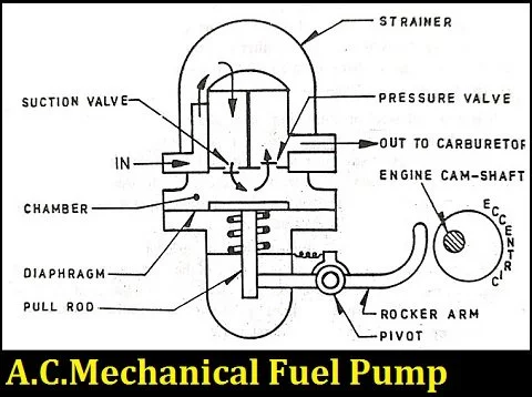 mechanical fuel pump parts