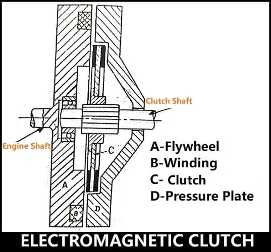 Electromagnetic-clutch