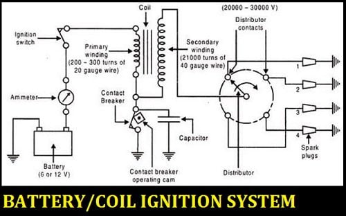 schematic diagram of Battery Ignition System
