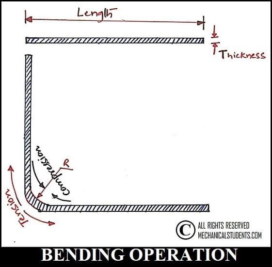 Bending operation-Sheet Metal Operations
