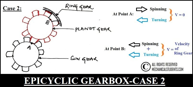 Epicyclic-Gearbox-Case2