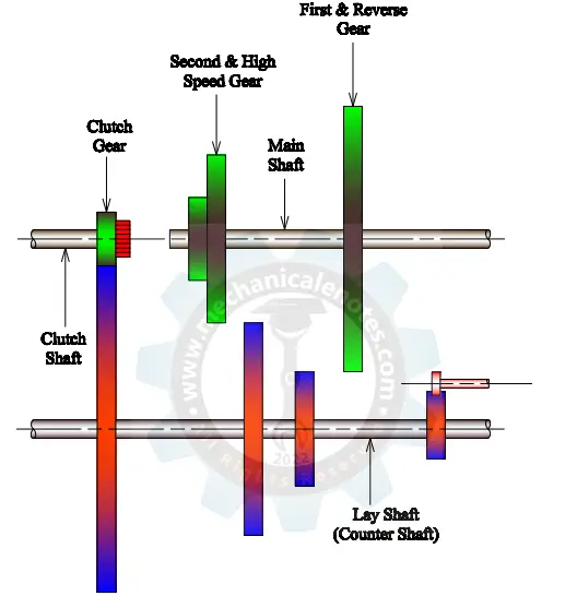 Line Diagram of Sliding Mesh Gear box