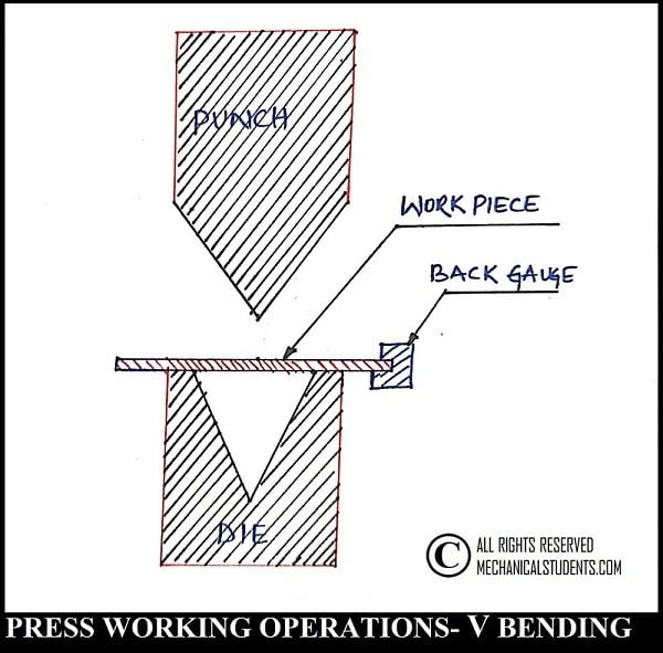 V Bending under sheet metal operations