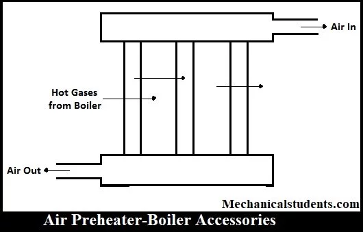 Air-pre-heater-Boiler-Accessories