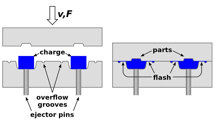 Compression Molding Process Diagram