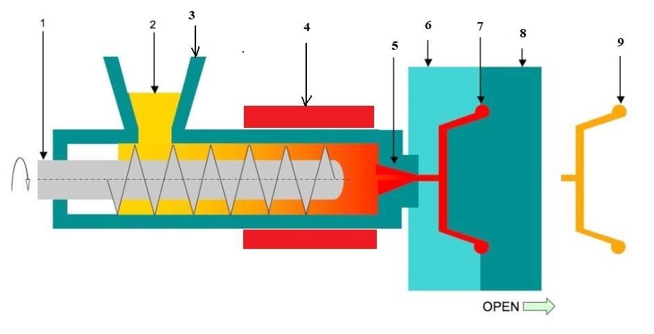 Injection moulding machine diagram
