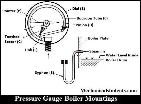 pressure guage boiler mountings