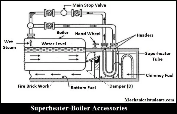 Superheater-boiler-accessories