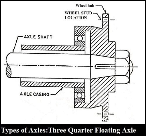 Three Quarter Floating Axle