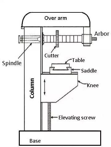 column-and-knee-type-milling-machine