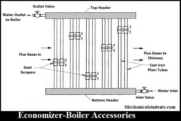 economiser-boiler-accessories