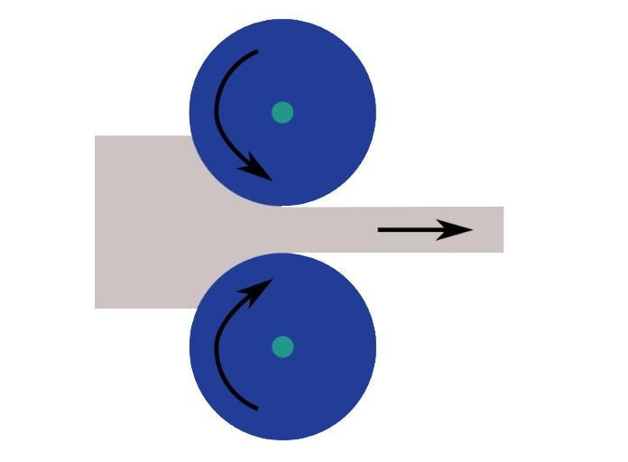 rolling-process-diagram