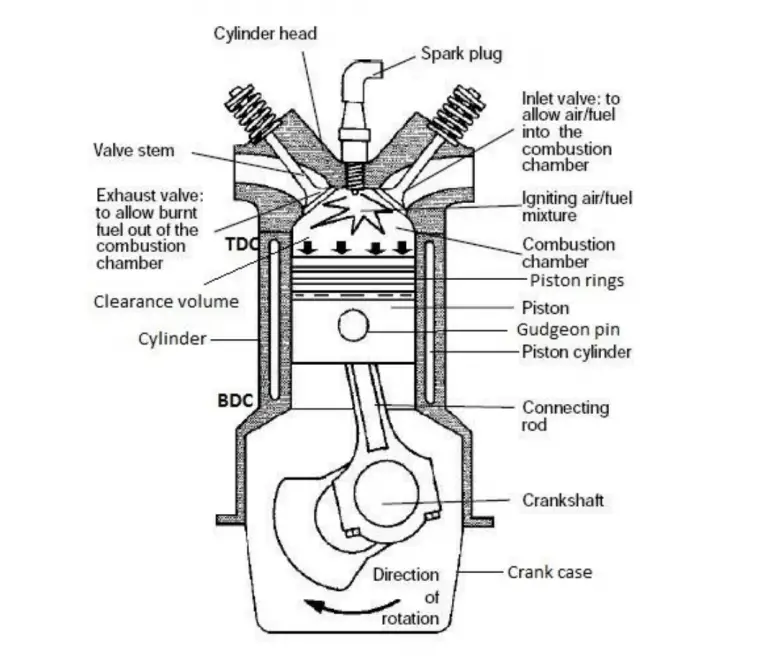 Components Or Parts Of Ic Engine With Its Function Pdf