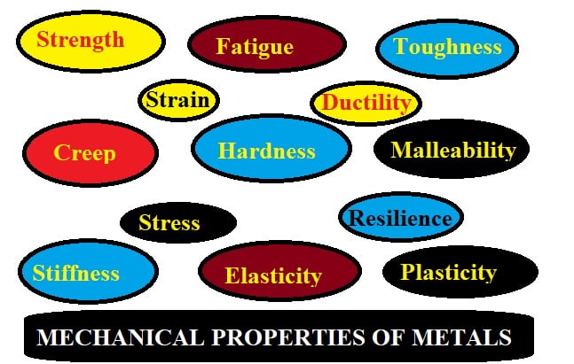 34 Mechanical properties of metals