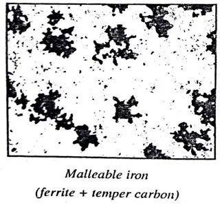 Malleable Cast iron microstructure