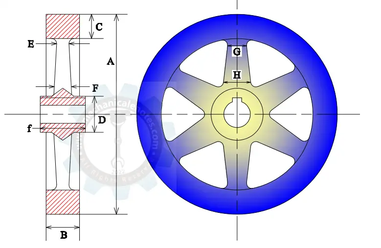 Flywheel in manual transmission